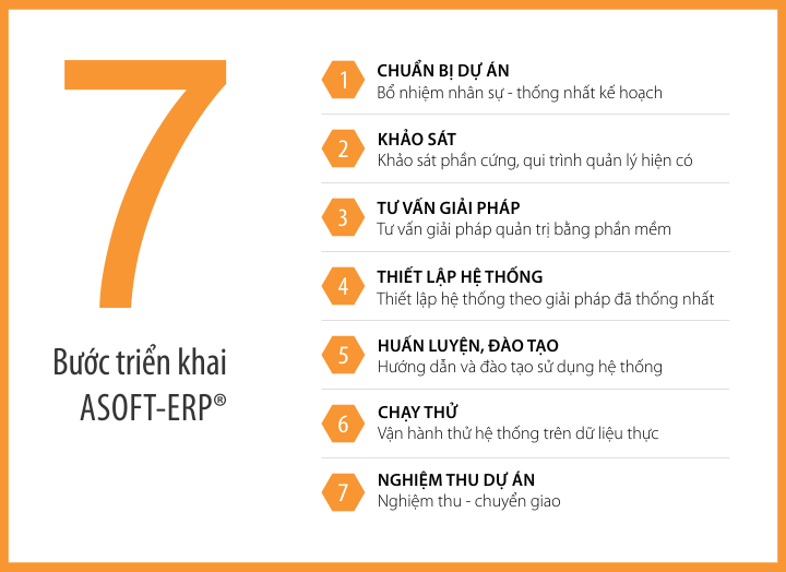 Quy trình triển khai hệ thống ASOFT-ERP