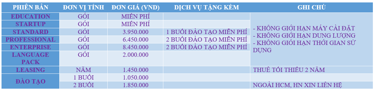 Bảng giá sản phẩm asoft-sme