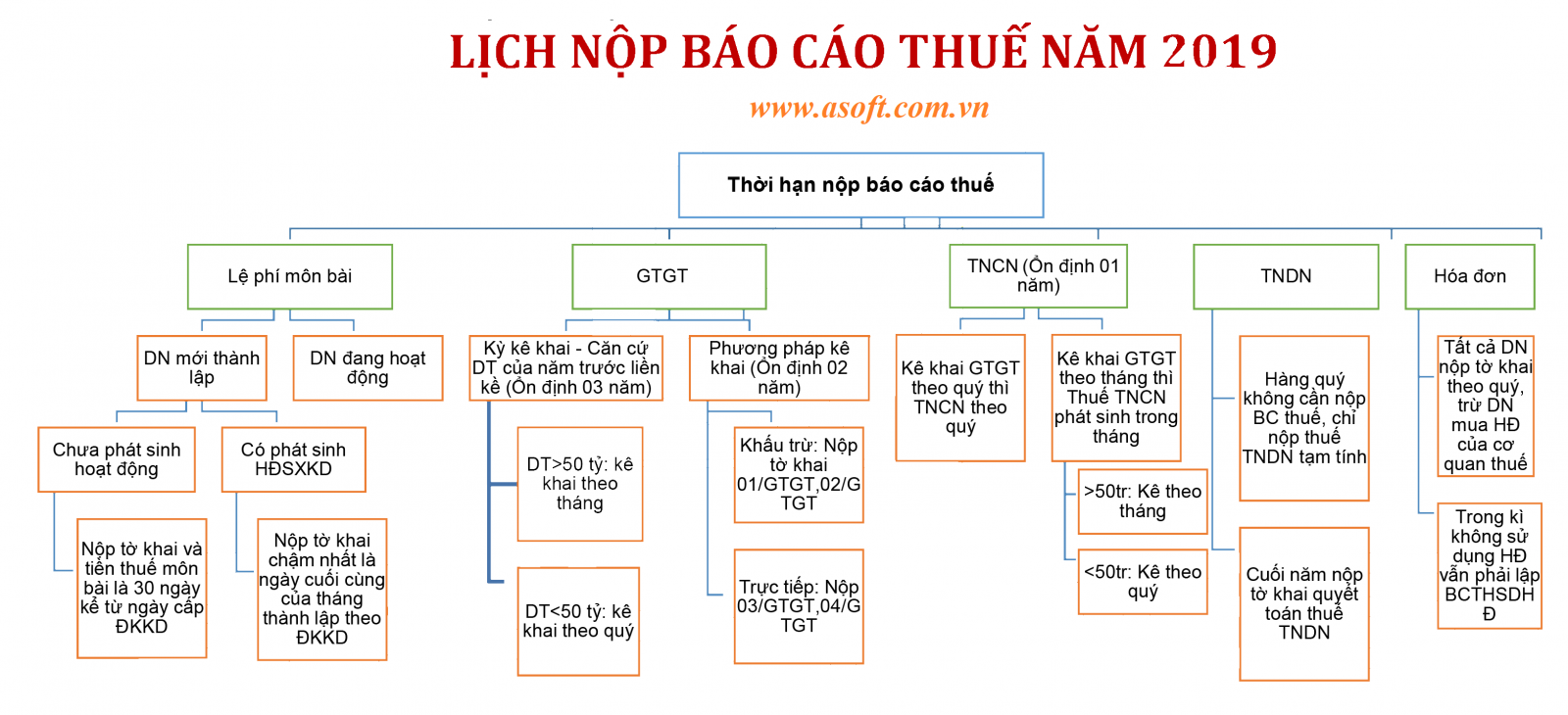 phan mem ke toan, phần mềm kế toán